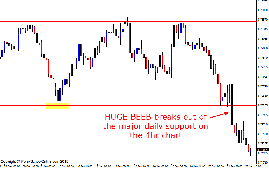 NZDUSD Technical Break out