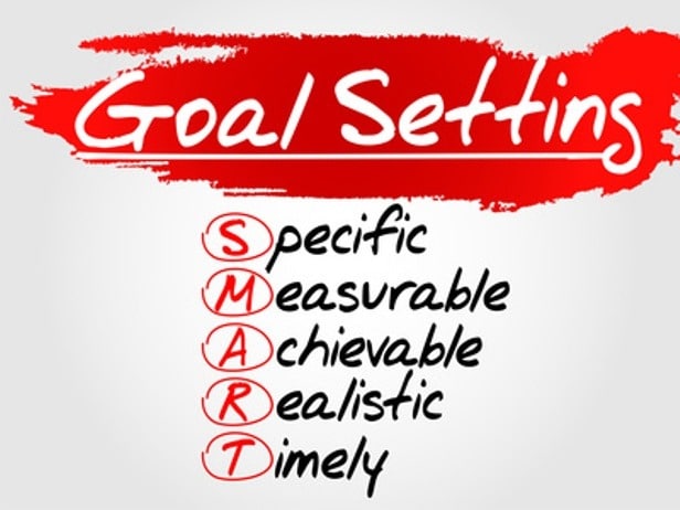 Define Your Forex Trading Goals
