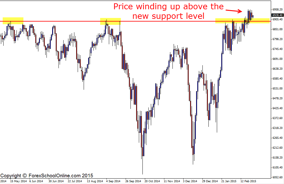 UK 100 technical analysis