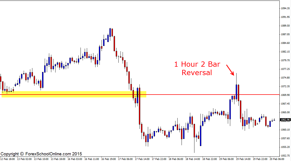 XAU 1 Hour 2 Bar Reversal