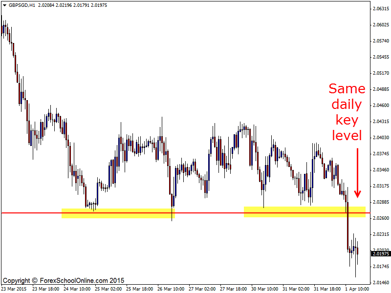 1 Hour intraday trade setup