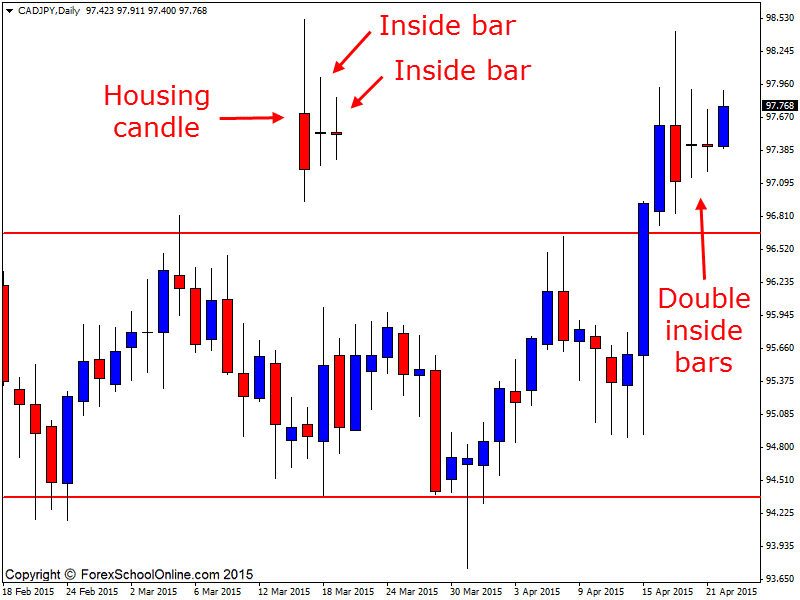 CAD technical anaylsis