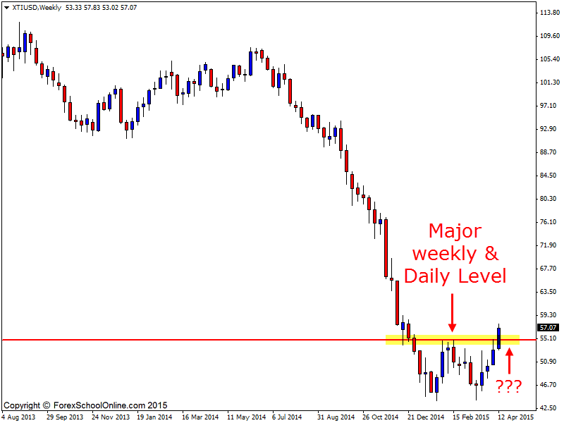 Crude Oil Weekly Chart