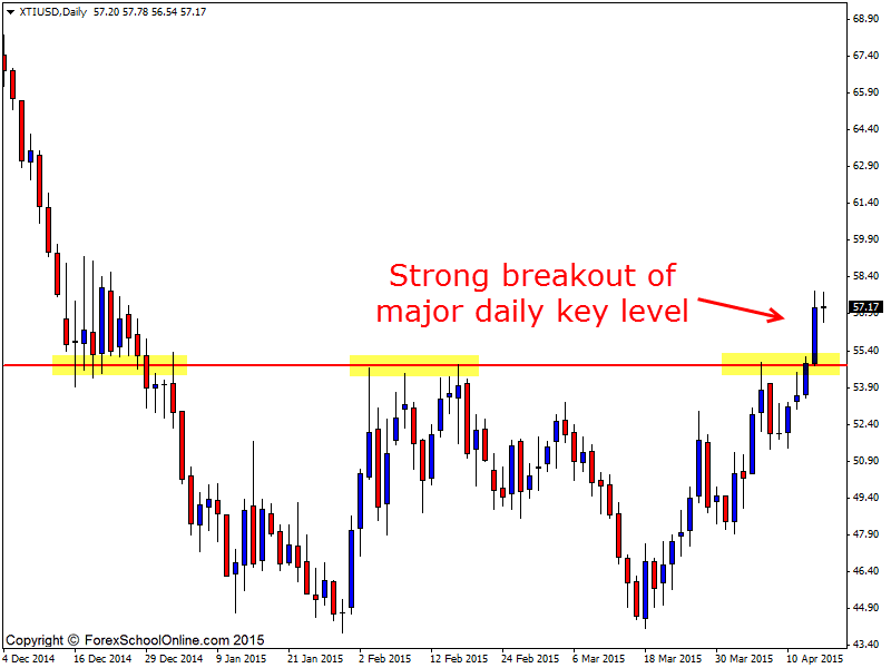 West Texas Intermediate