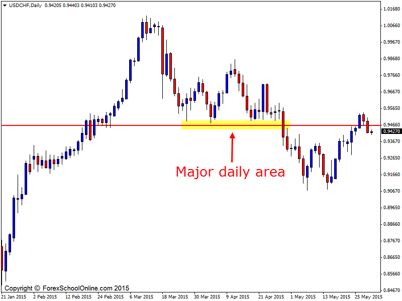 USDCHF DAILY CHART