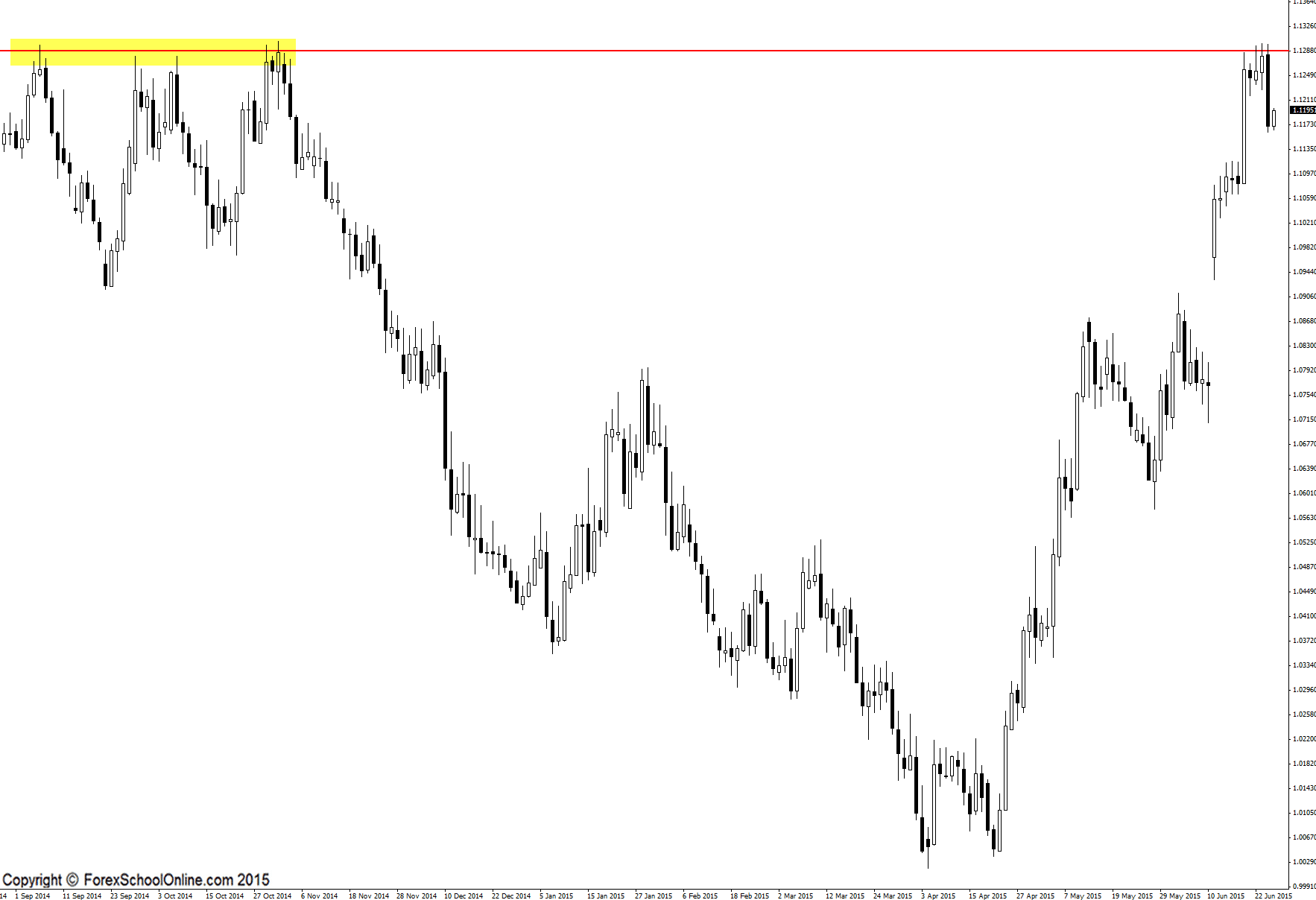 AUDNZD