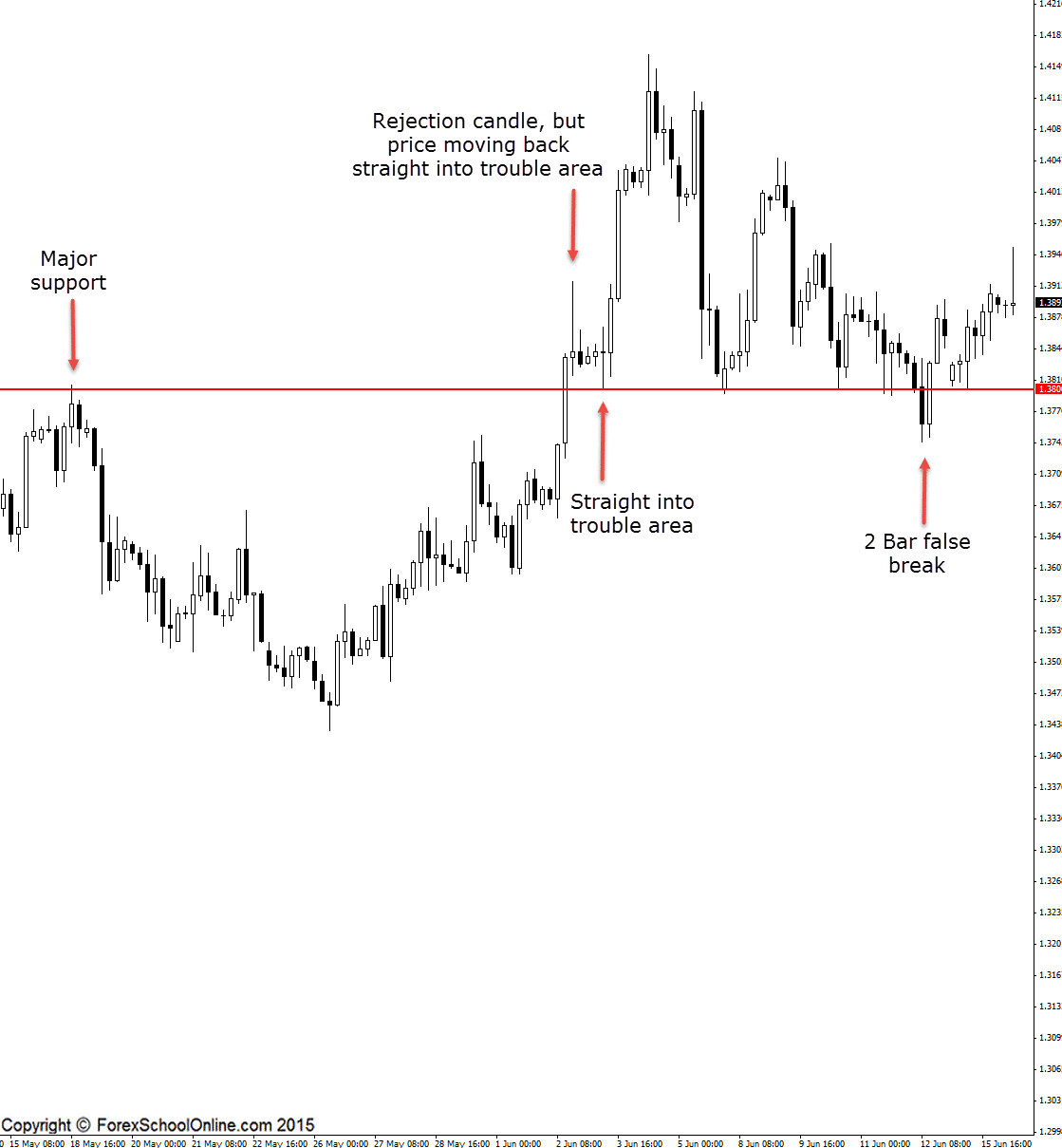 eurcad price action chart