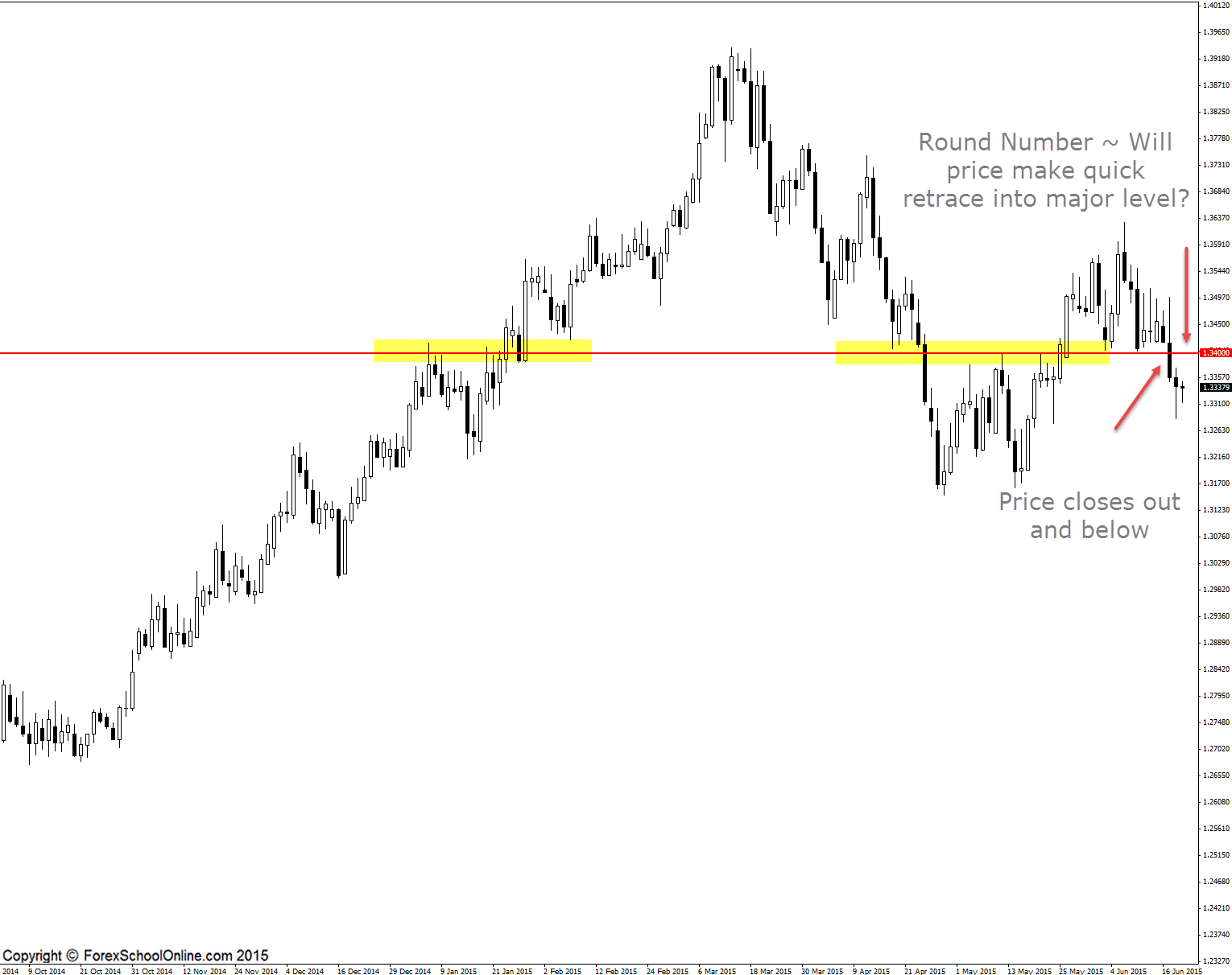 USDSGD technical analysis