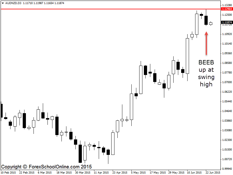 AUDNZD Technical analysis