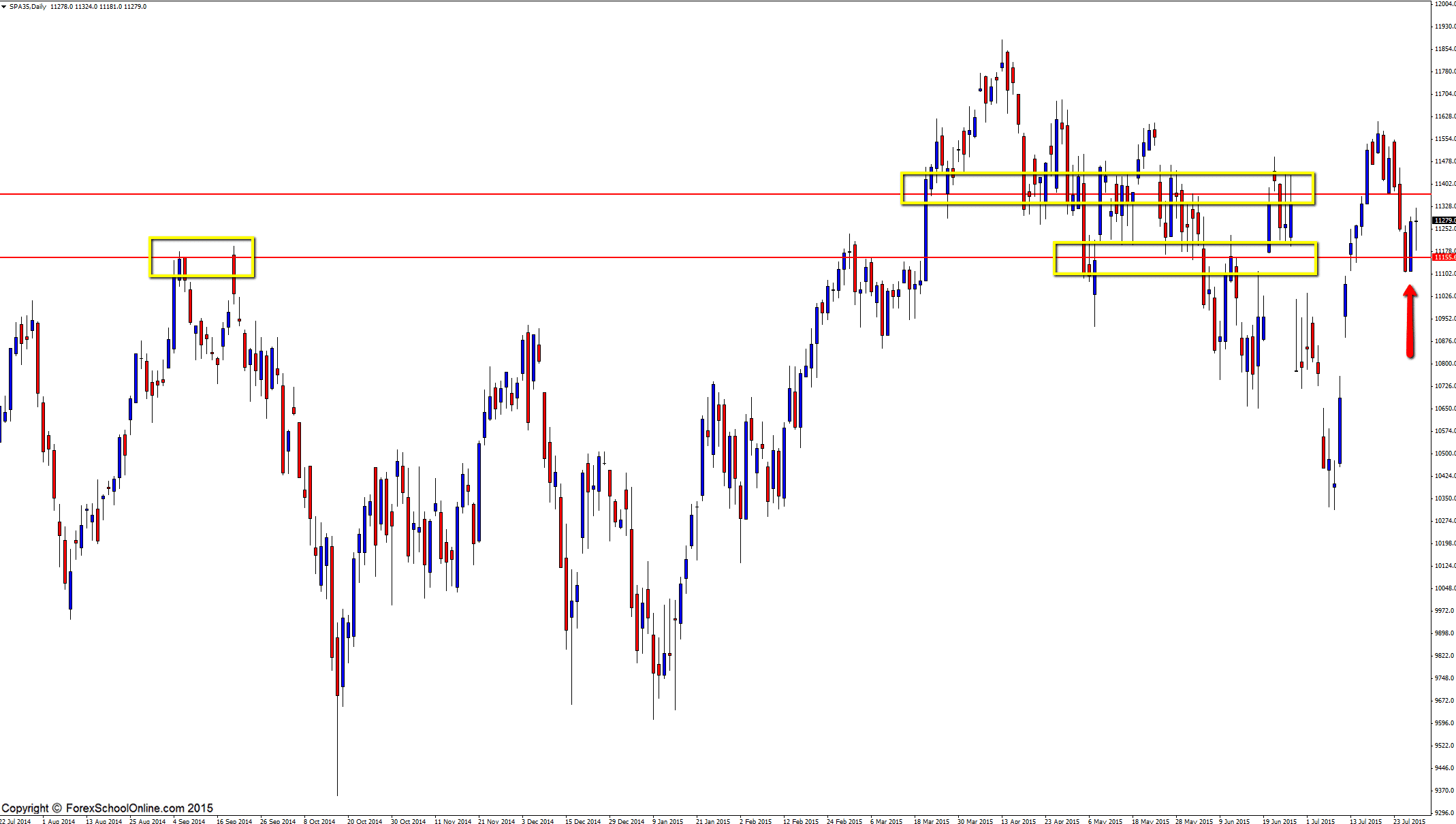 Spain 35 2 bar reversal