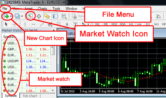 MT4 price action trading