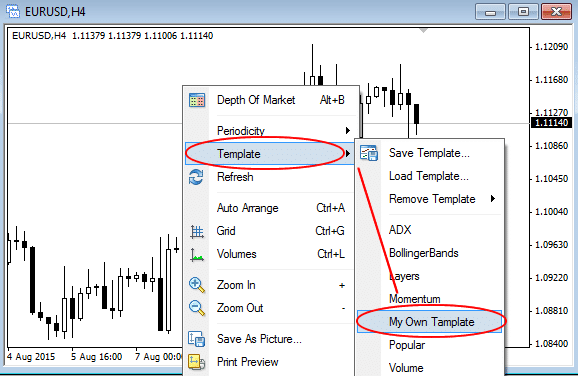 MT4 Forex template