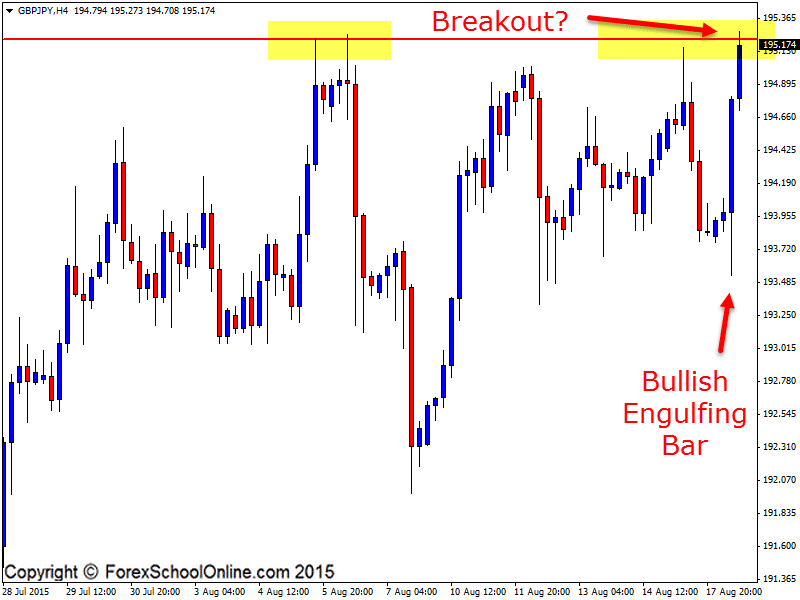 GBPJPY 4 hour chart price action