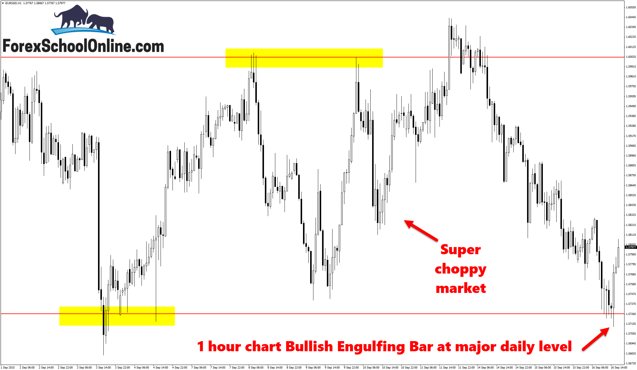 1 hour bullish engulfing bar
