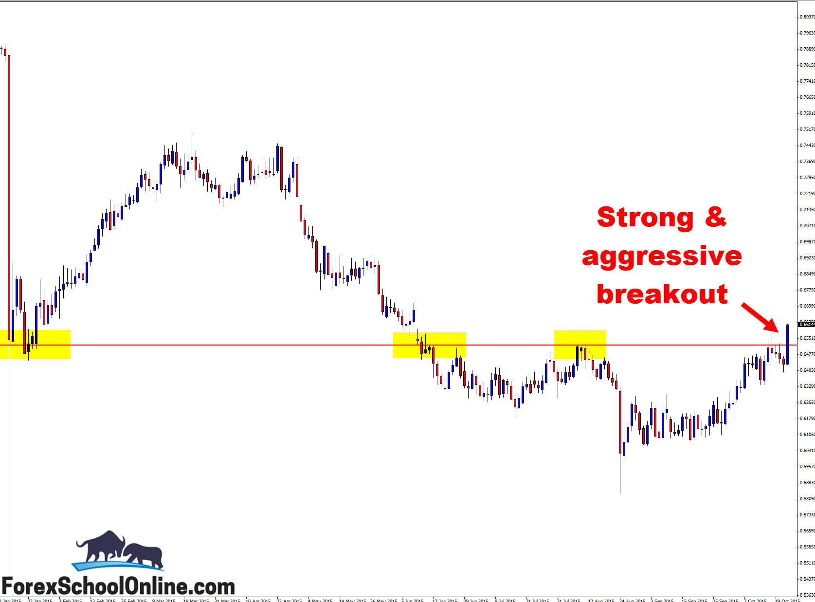 NZDCHF daily chart