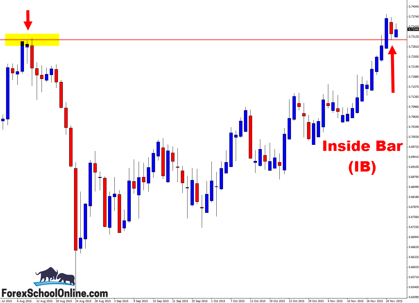 AUDCHF Daily Chart