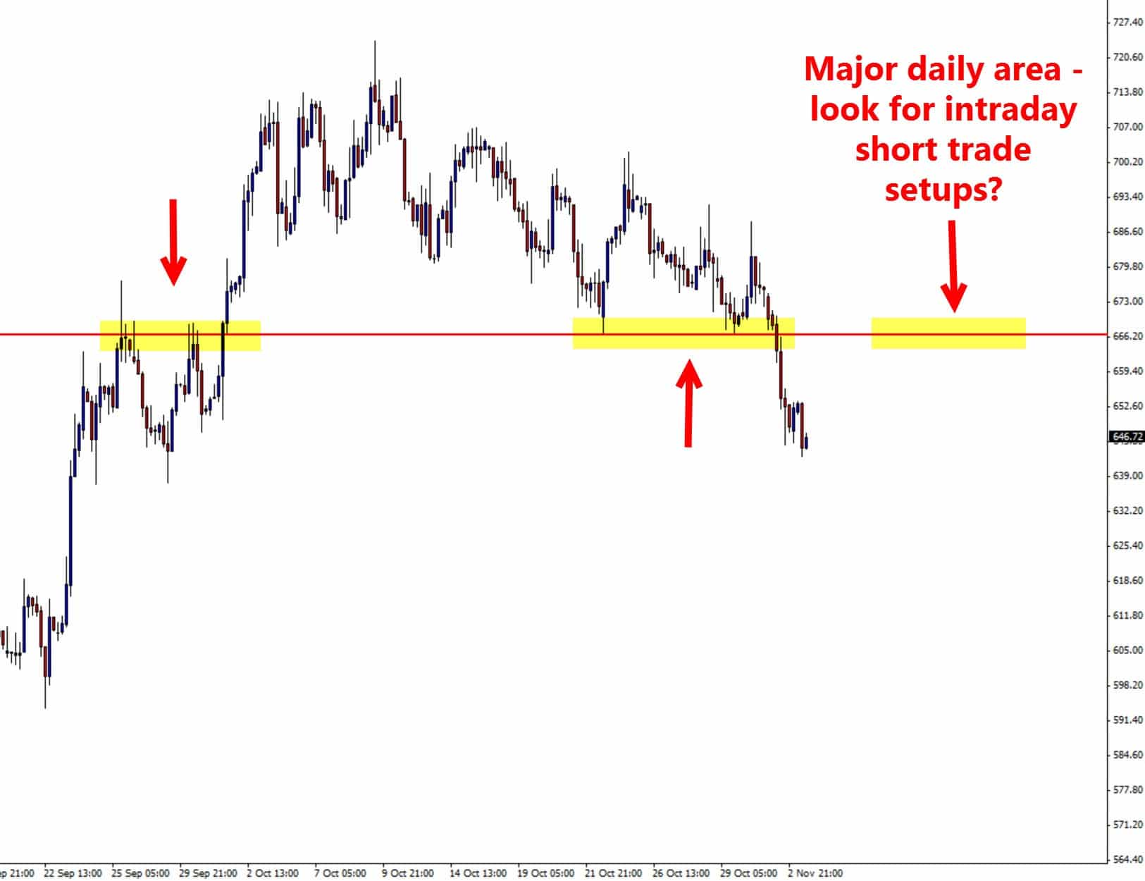 price action order flow