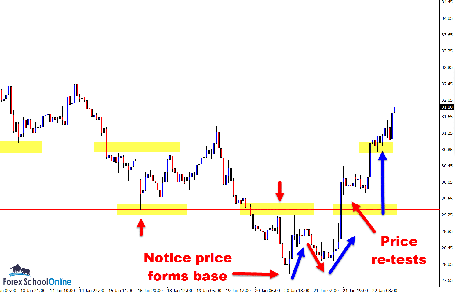 price action intraday reversal