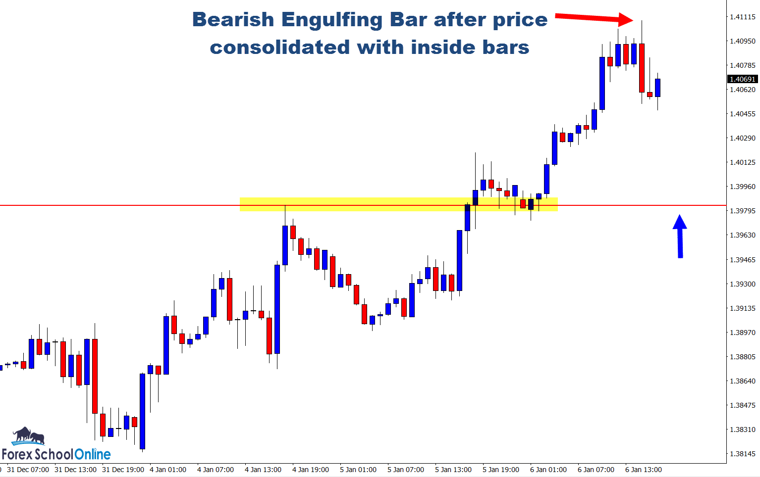 USDCAD support & resistance