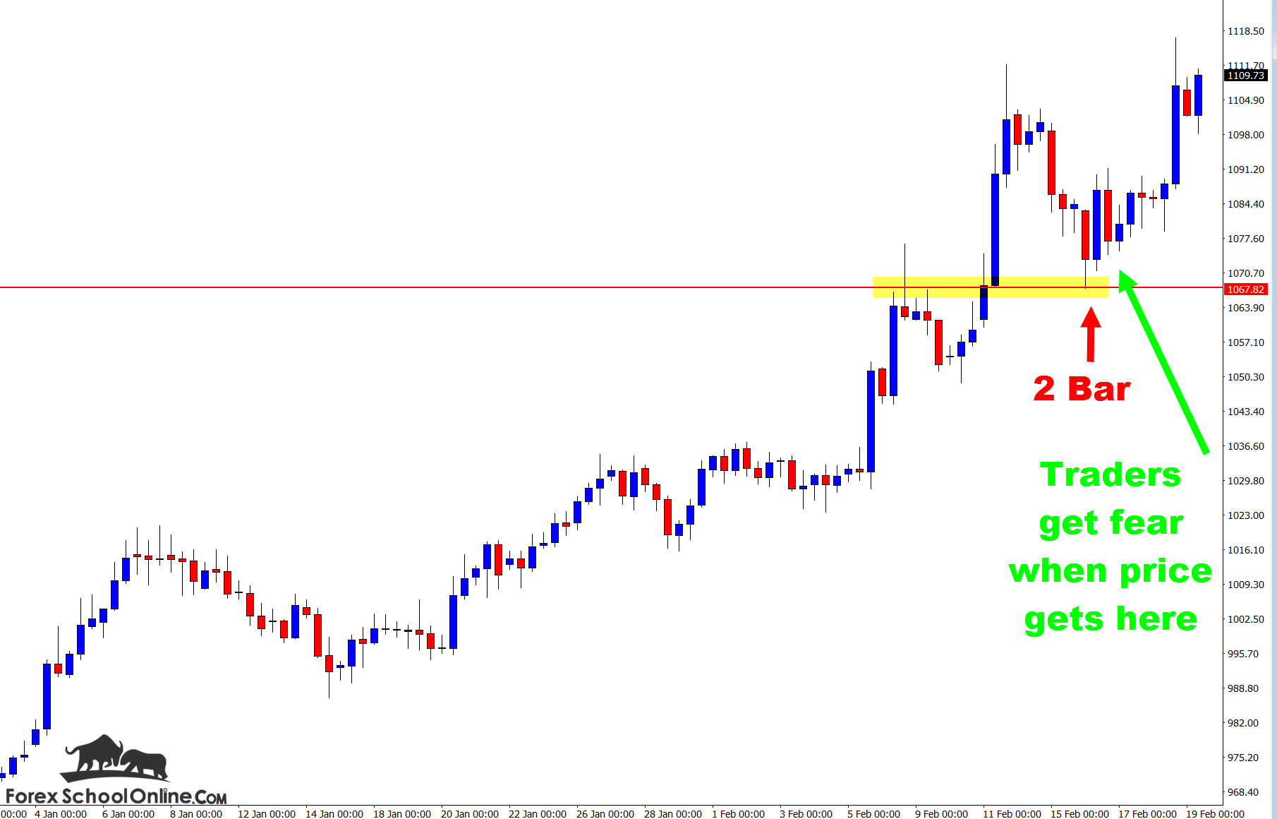 XAUEUR GOLDEUR CHART