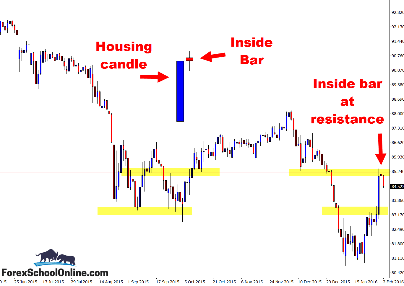 Daily SGDJPY