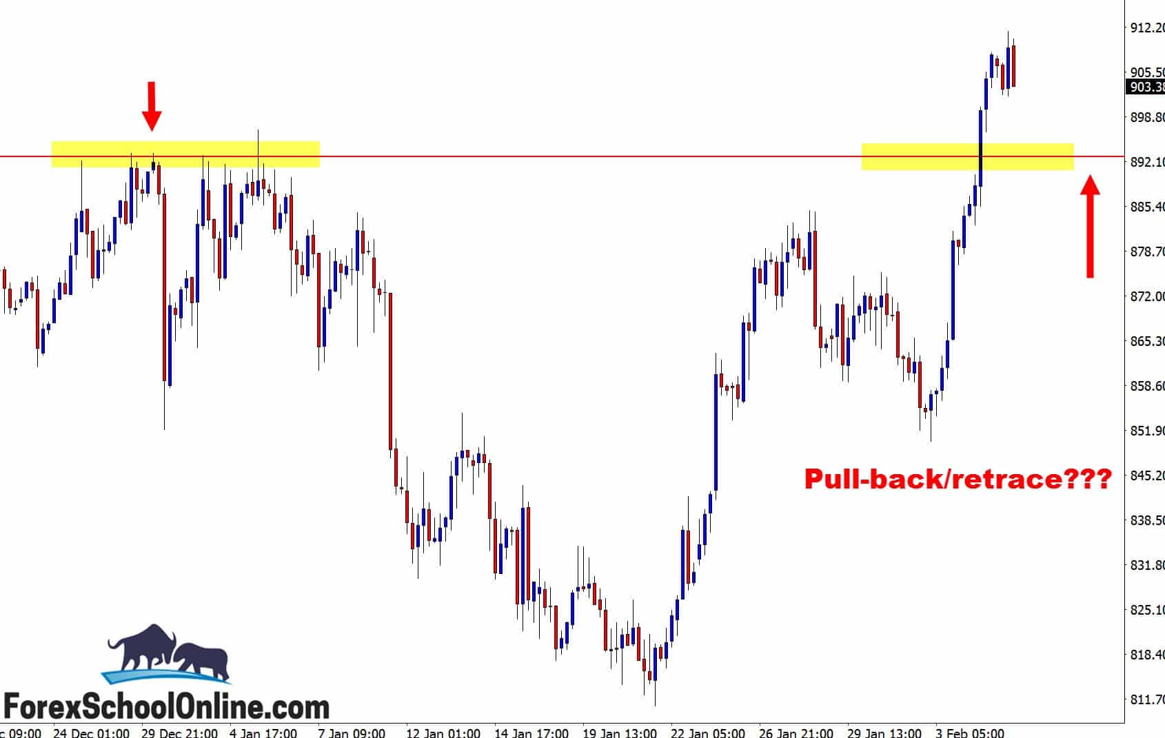 Trigger Signal platinum