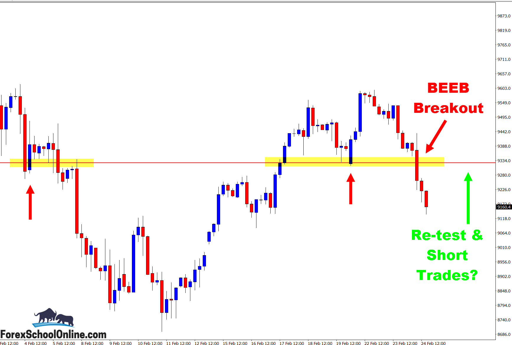 4 hr technical analysis