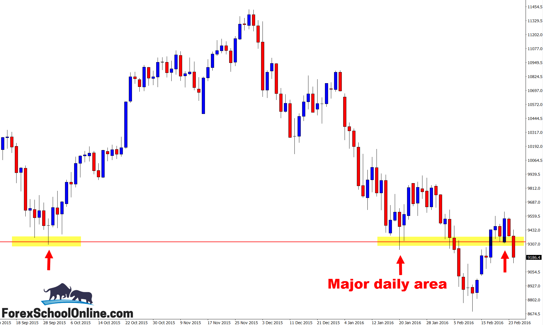 germany 30 daily price action chart