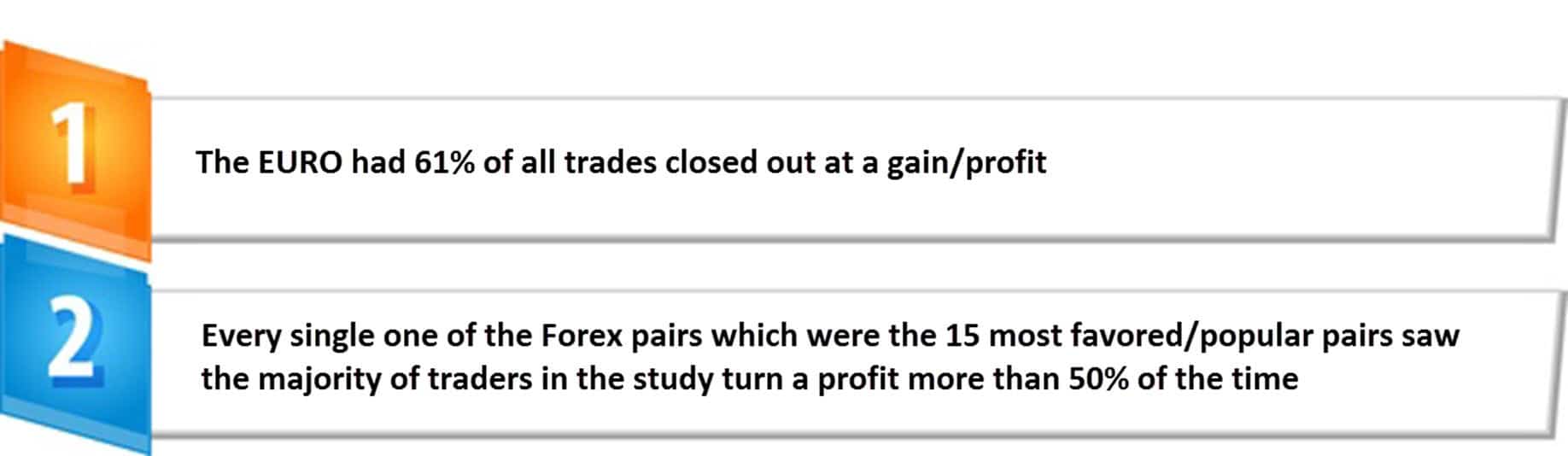 Forex Infographic