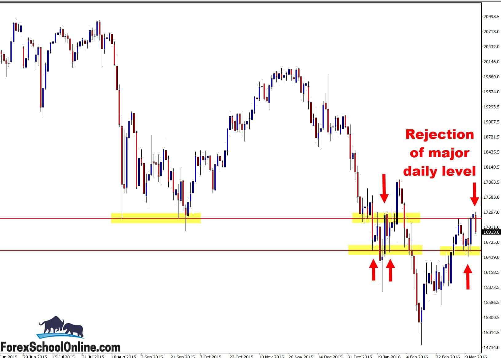 JPN 225 major stock index