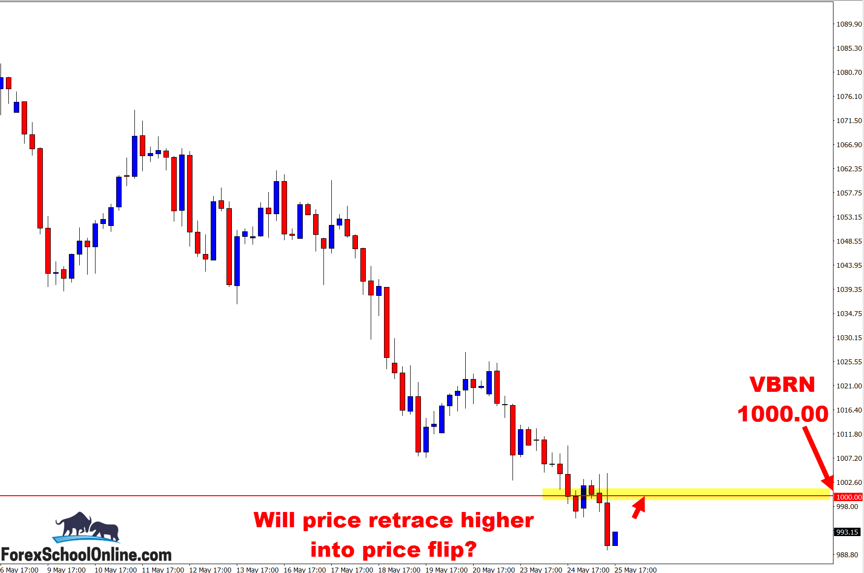 technical commentary Forex
