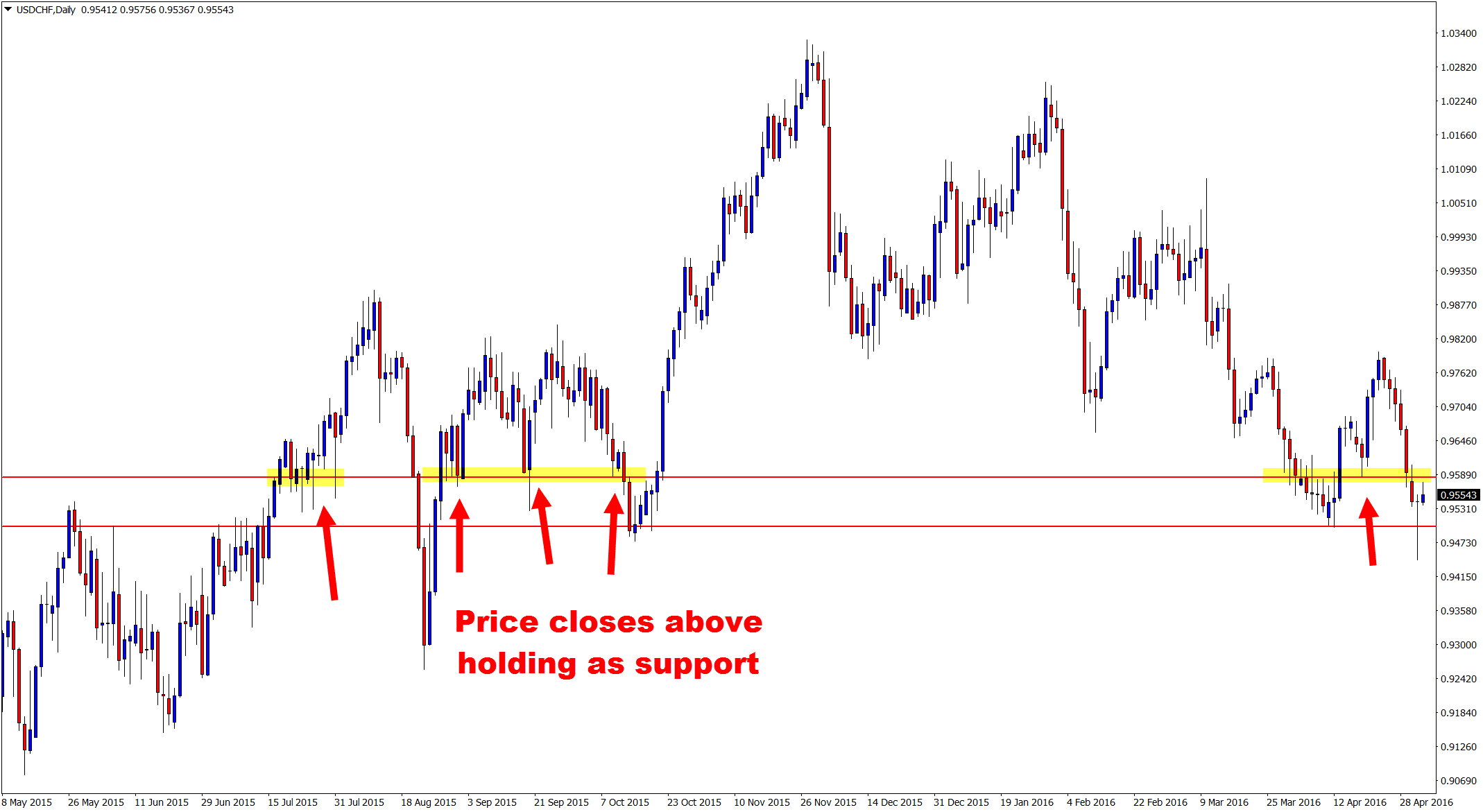 First resistance area