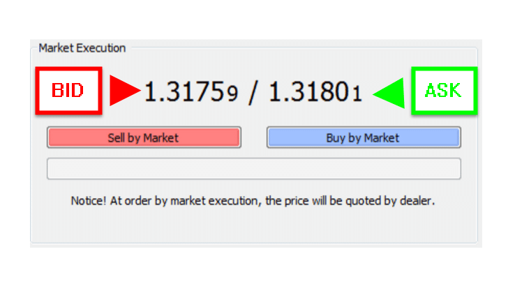 BID SPREAD