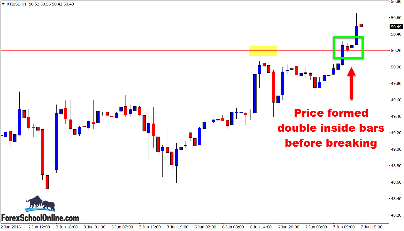 Oil v USD