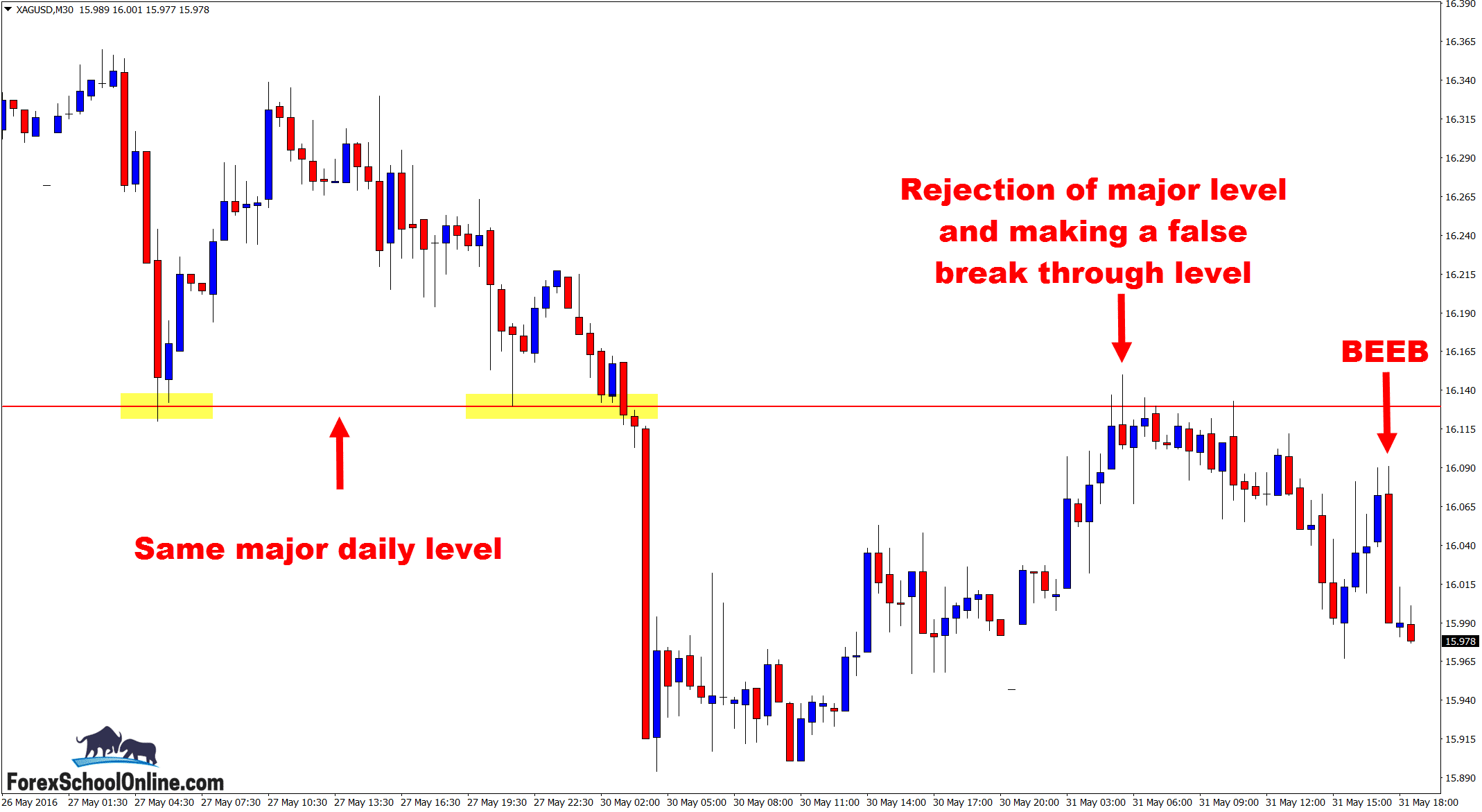 30 minute intraday chart