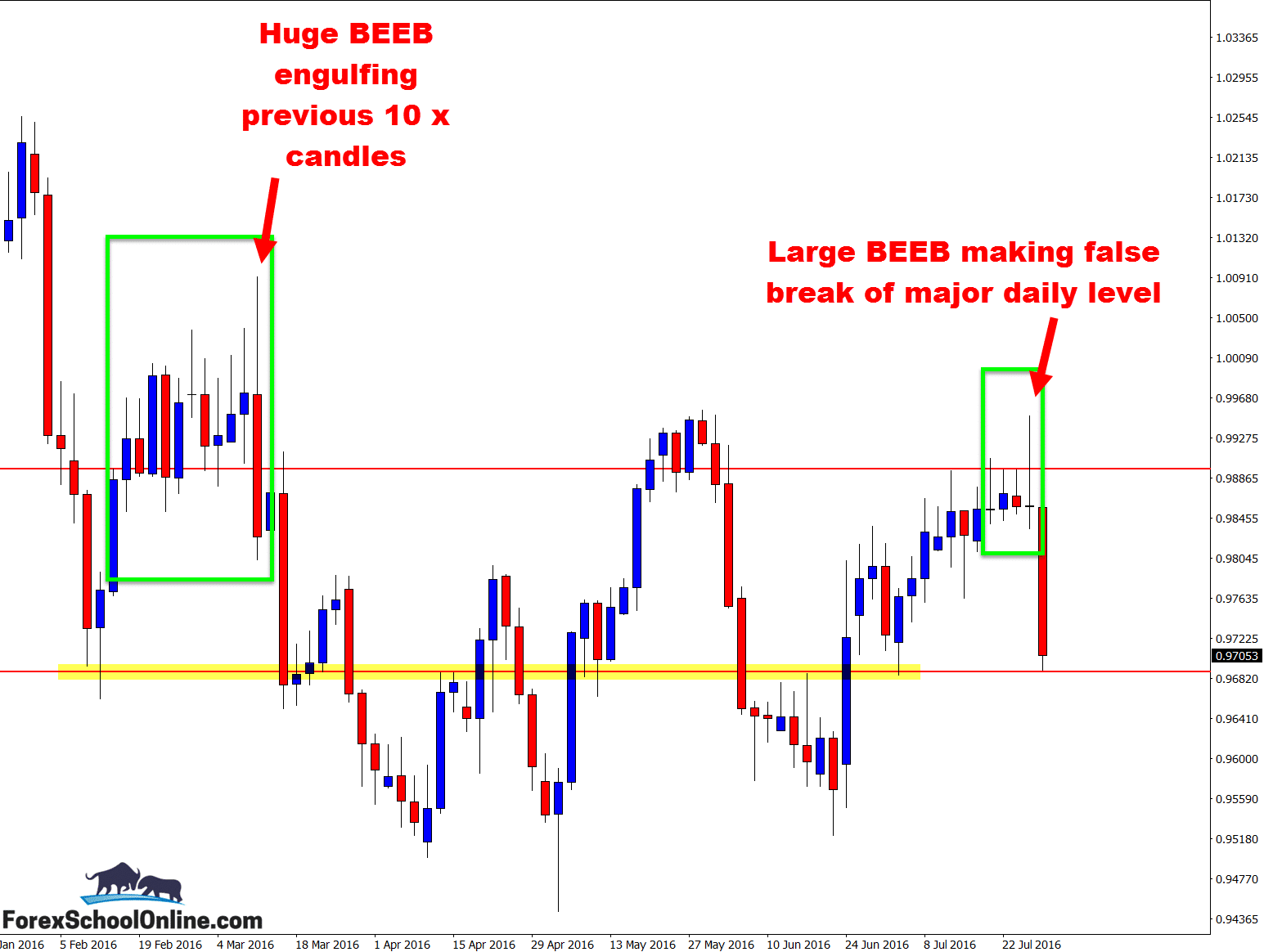 1 usdchf cif boxes