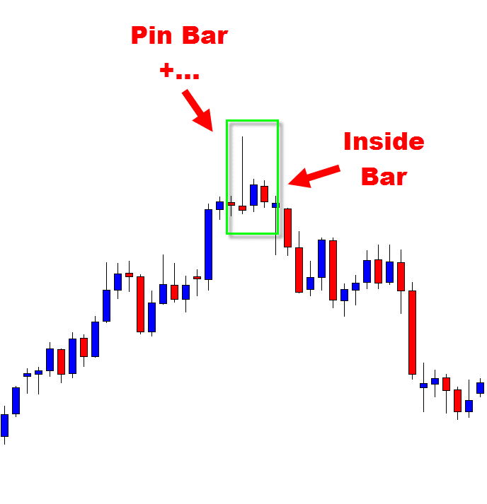 Inside Bar + Combo example