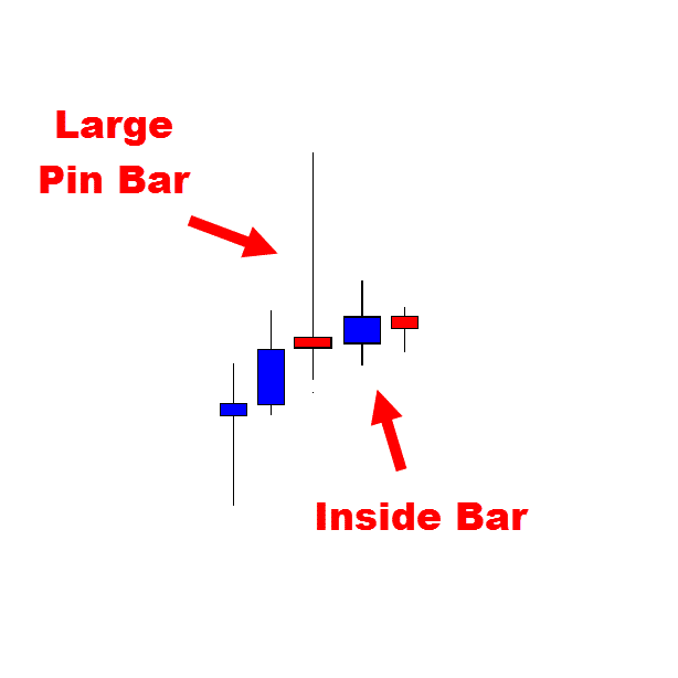 example cobo setup