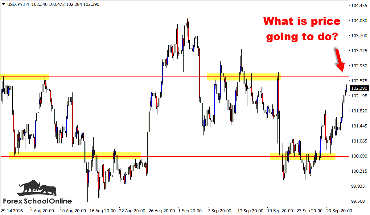 4 hour usdjpy price action vbhrn