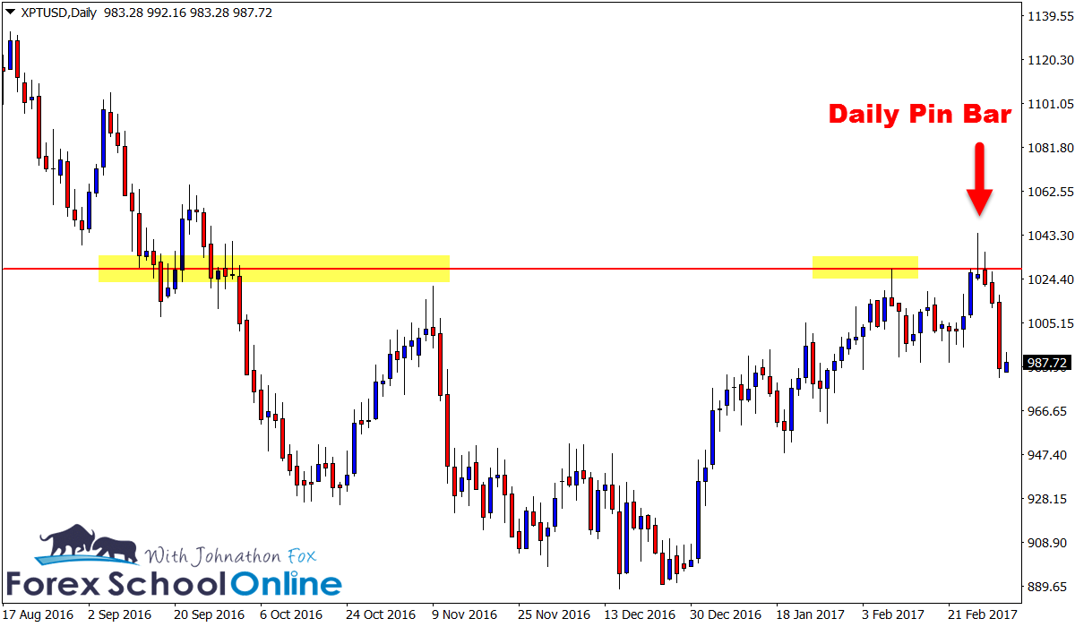daily platinum chart