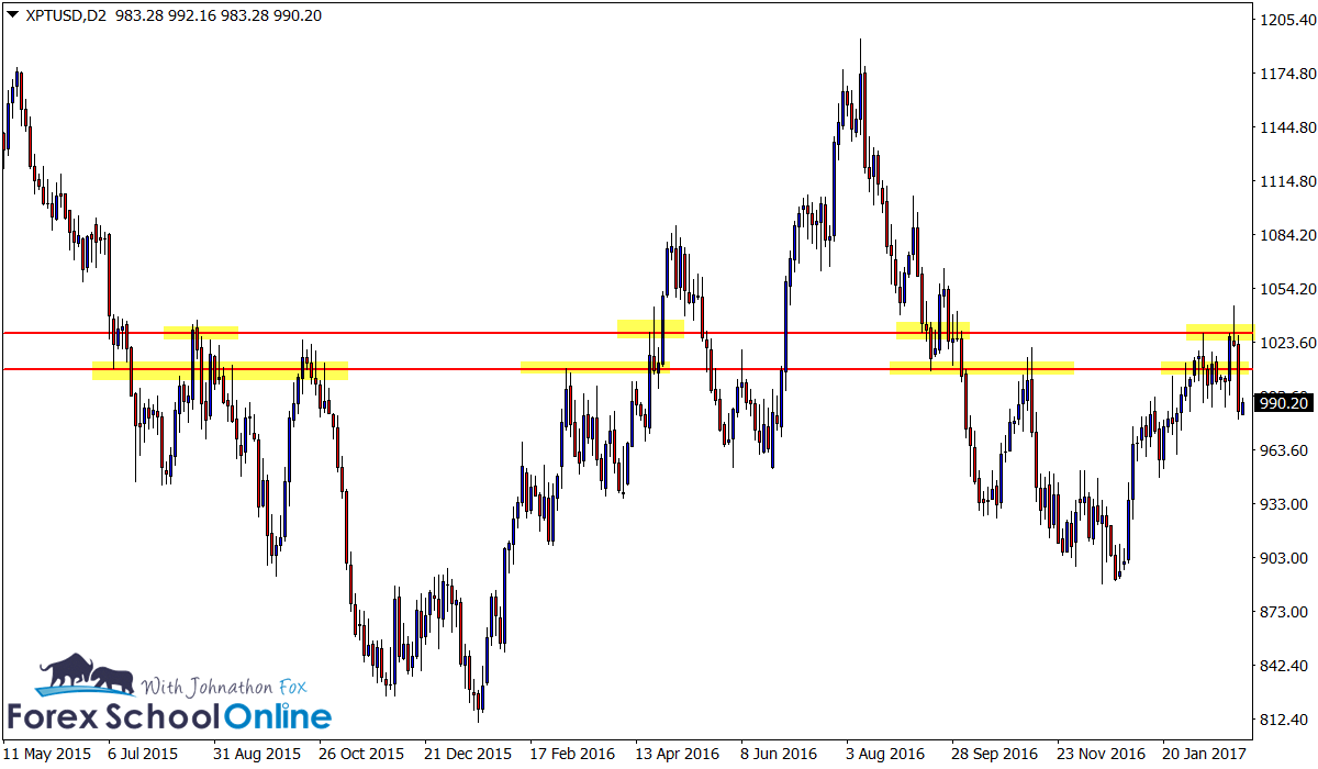 usd charts in focus platimum Forex Johnthon Fox jonathon