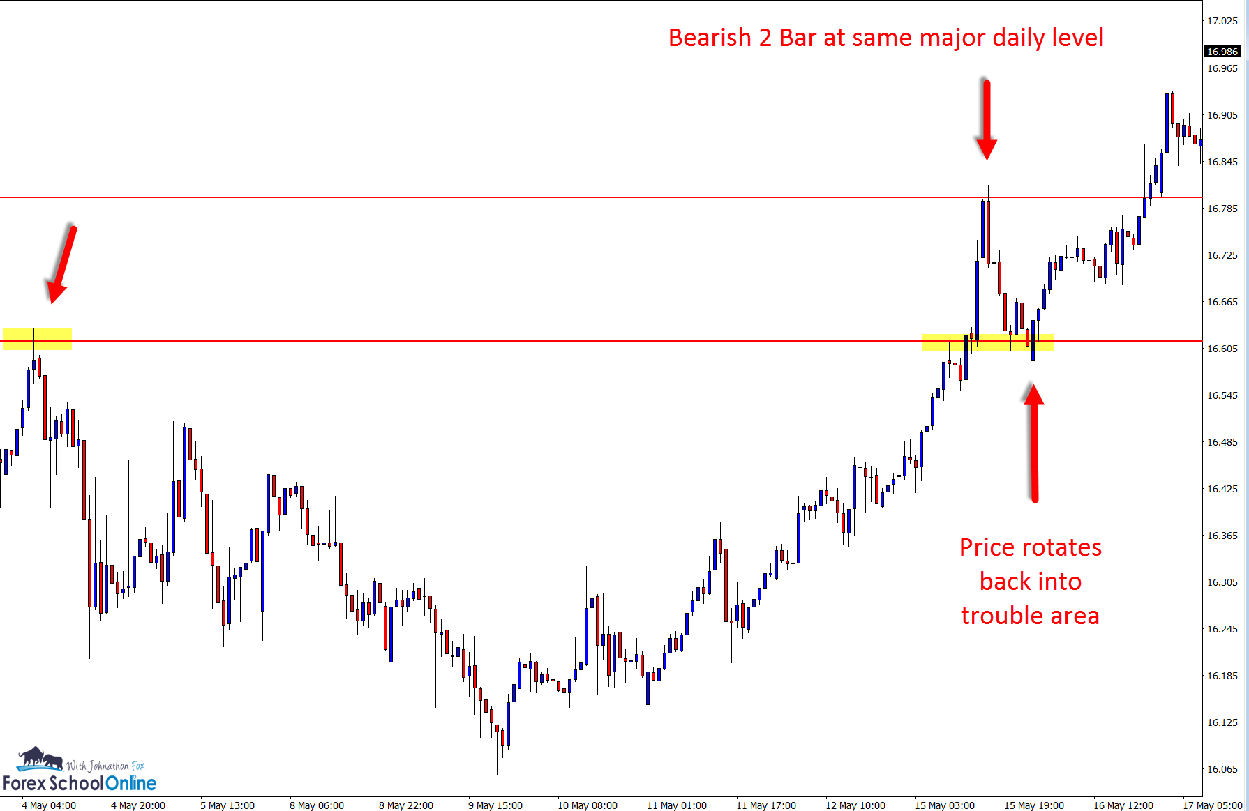 2 bar reversal silver