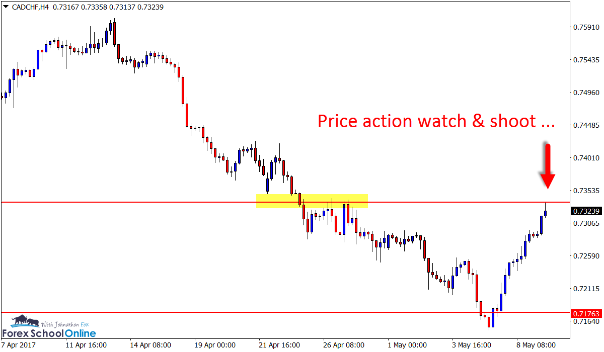 4 Hour CADCHF