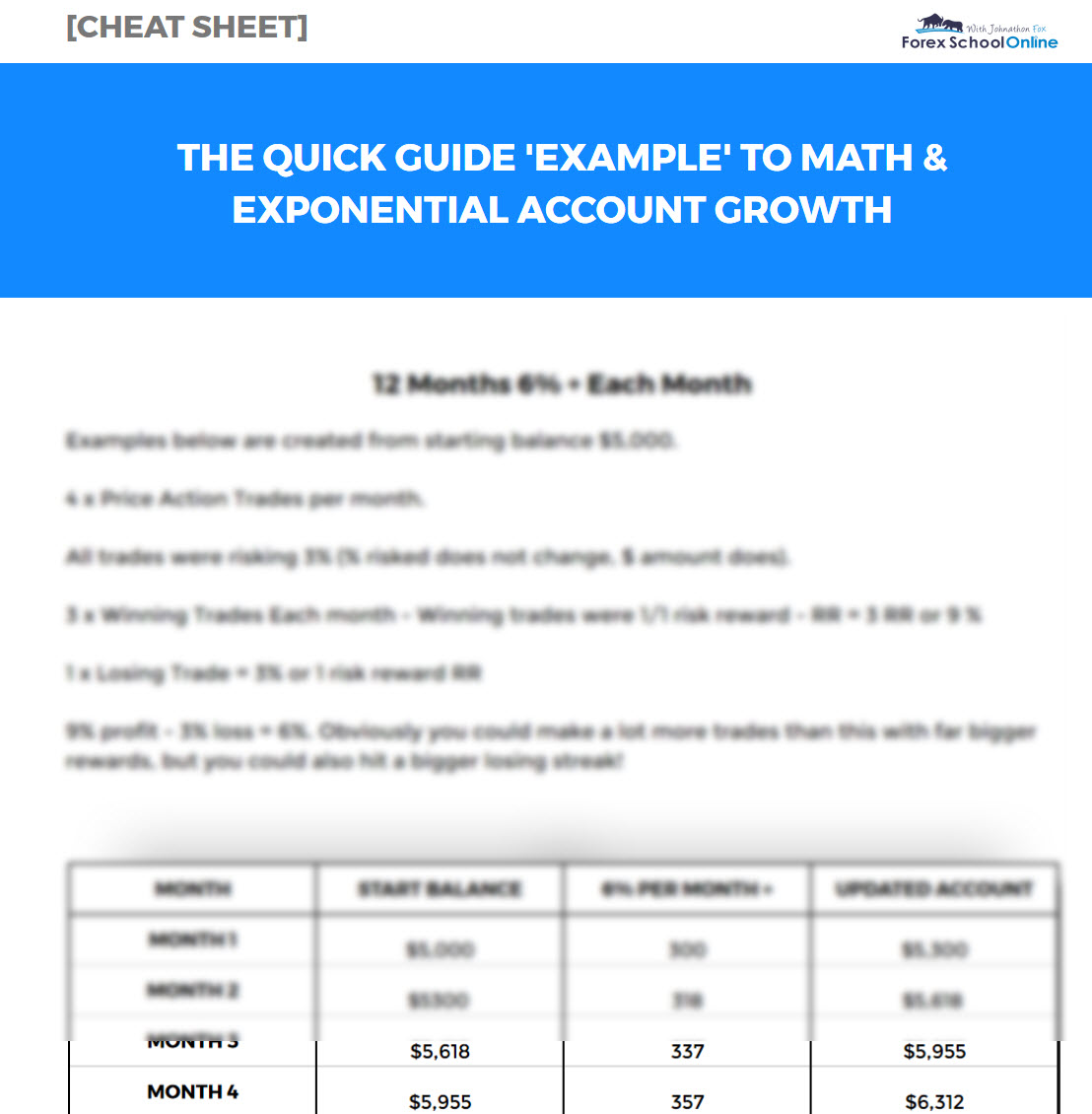 Exponentially grow your Forex Account