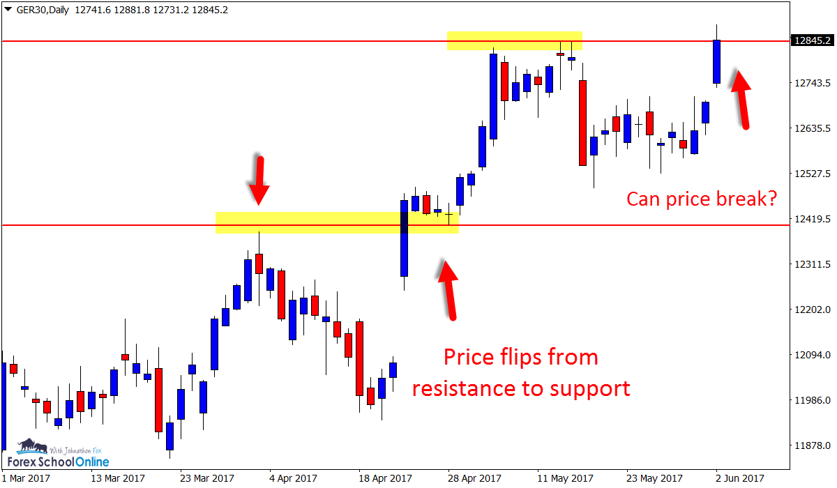Germany 30 stock index