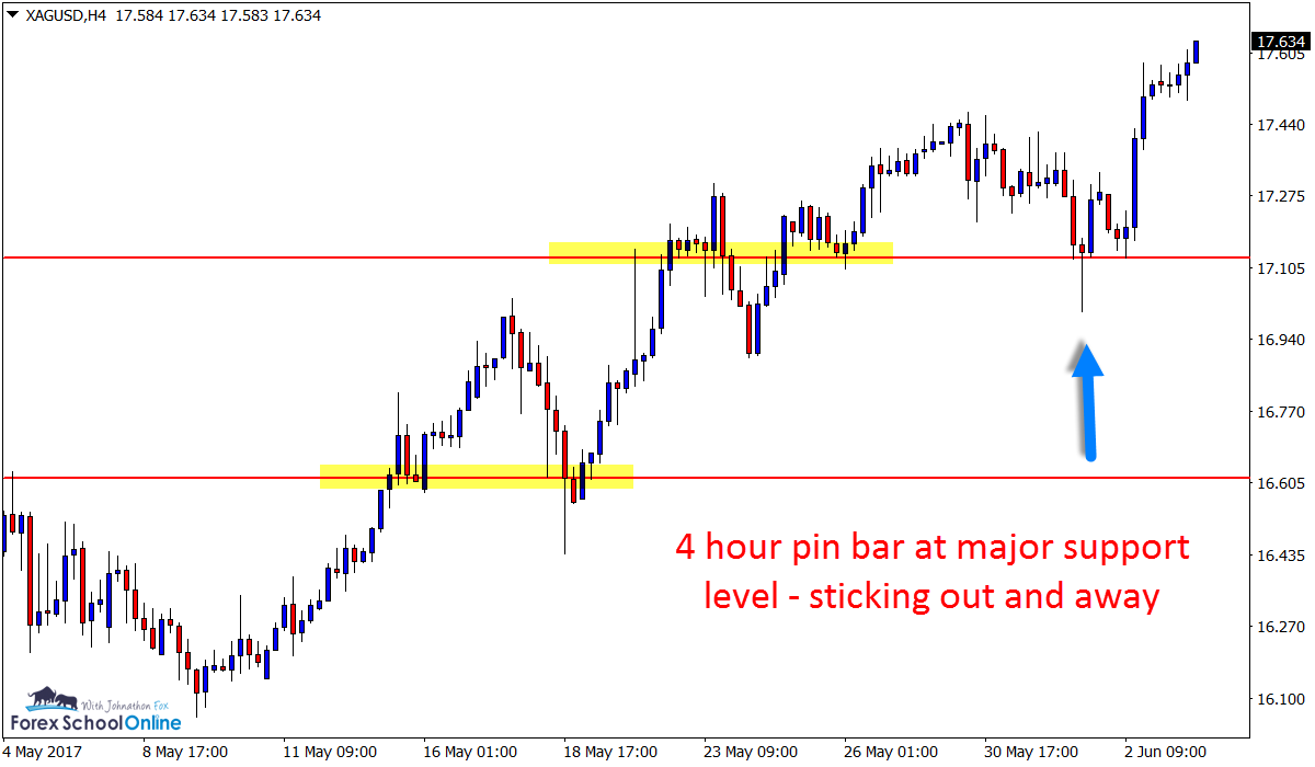 Pin bar Johnathon Fox