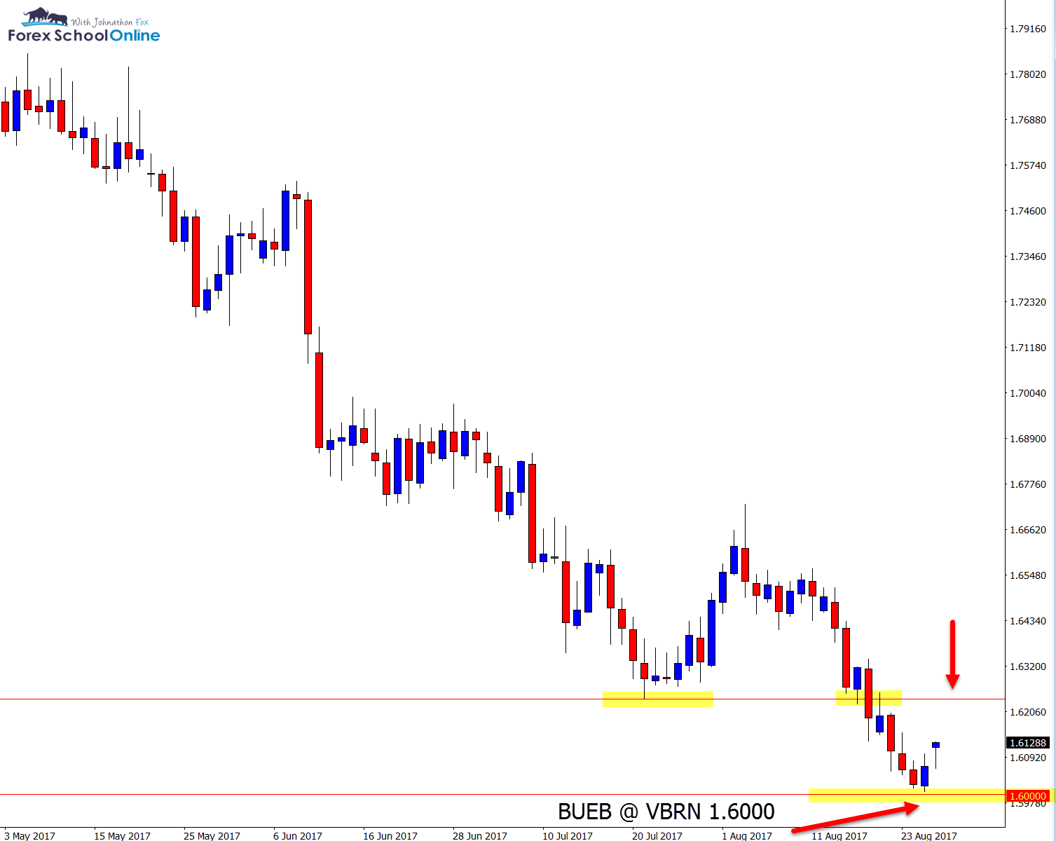 Charts in focus