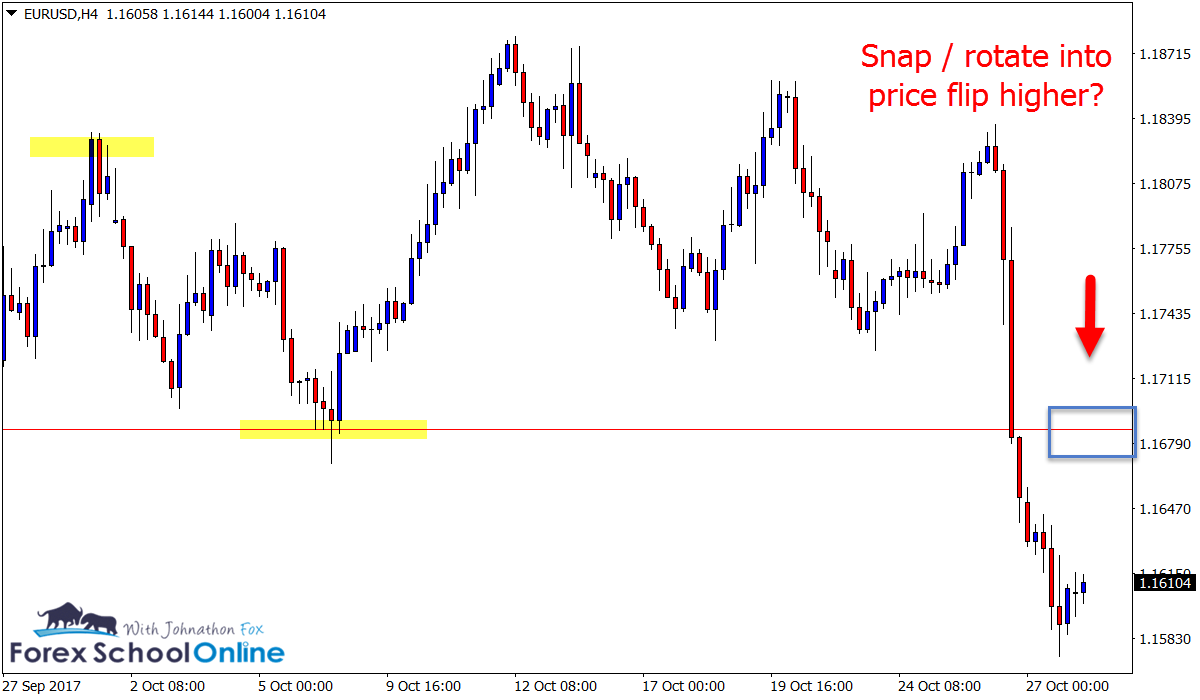 intraday kill zone