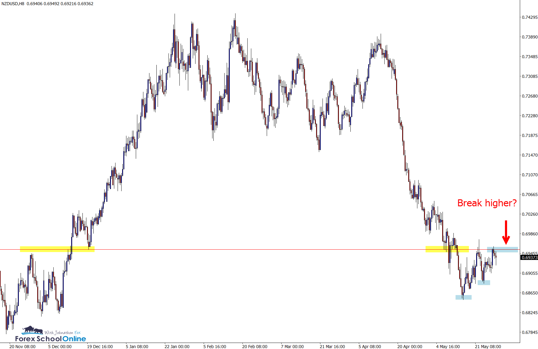 1,2,3 trend reversal