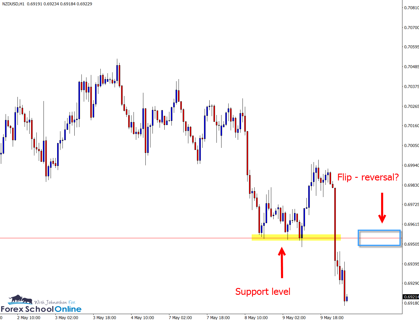 NZDUSD intraday trading chart